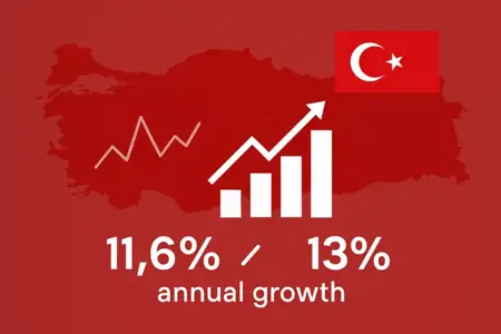 “تركيا تُطير مؤشّرات التجارة: زيادة سنوية ضخمة… لكن الانخفاض الشهري يُنذِر بالمفاجآت!”