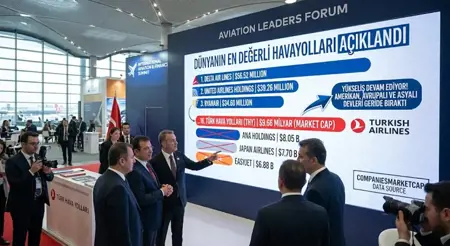الخطوط التركية بالمرتبة 16 عالمياً بقيمة 9.6 مليار دولار