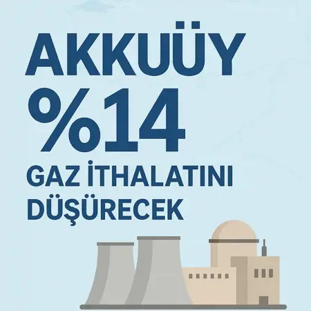 مشروع أكوكيو يقلّص واردات الغاز التركية بنسبة 14٪ مشروع أكوكيو يقلّص واردات الغاز التركية بنسبة 14٪