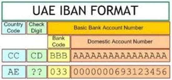 تعليق تحويلات الـ IBAN فوراً في حال عدم تطابق الأسماء