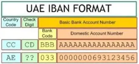 تعليق تحويلات الـ IBAN فوراً في حال عدم تطابق الأسماء